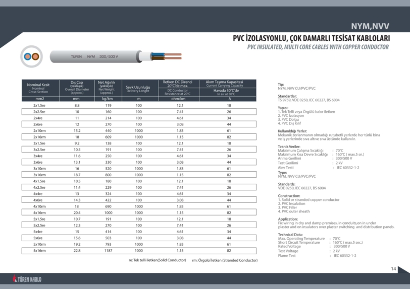 Antigron Tesisat Kablosu