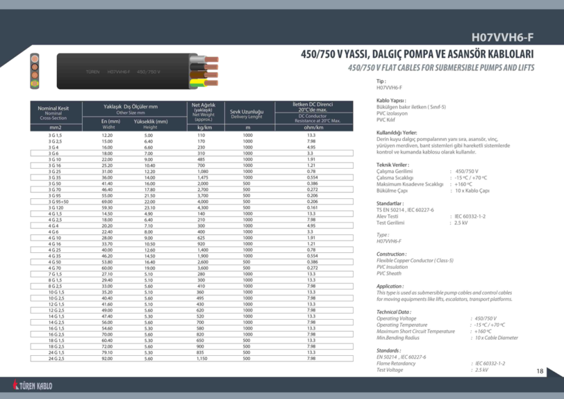 Yassı Dalgıç Pompa Kablosu