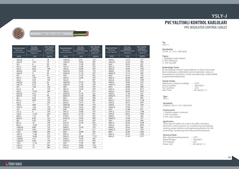 Esnek Kumando Kablosu