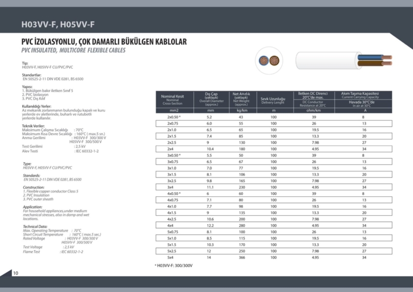 Isıya Dayanıklı Esnek Kablo