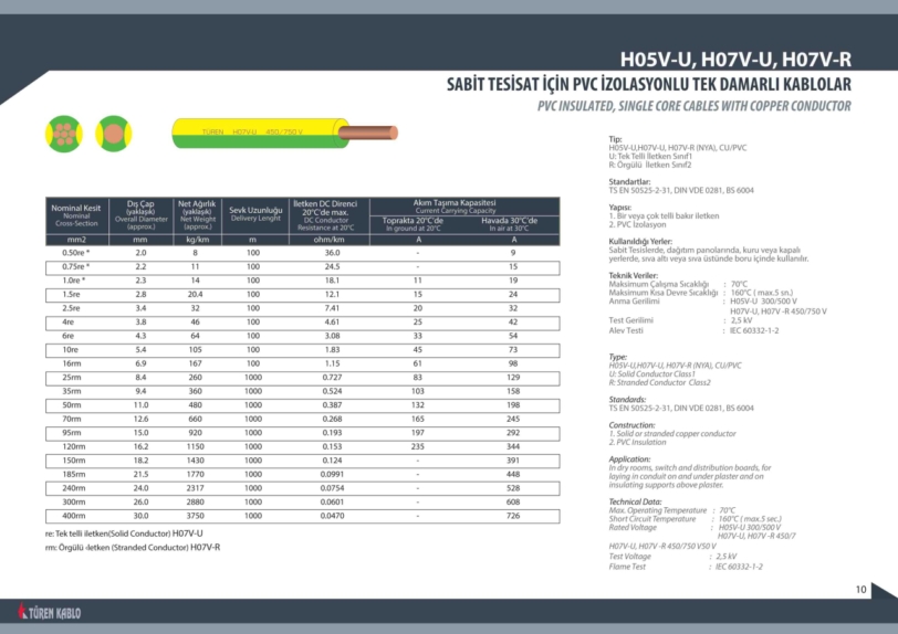 Rijit Tesisat Kablosu